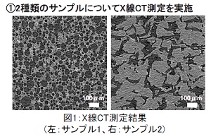 多孔質セラミックのＸ線ＣT像1