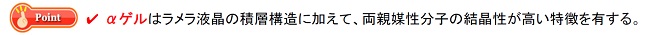 ラメラ液晶とαゲルのイメージ図
