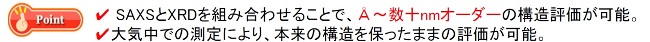 SAXSとXRDの測定データ