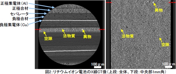 リチウムイオン電池の中央部X線CT画像