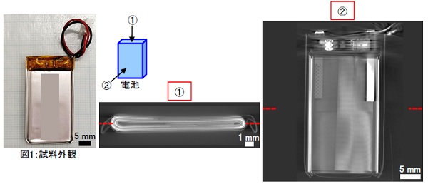 リチウムイオン電池の外観とX線CT画像