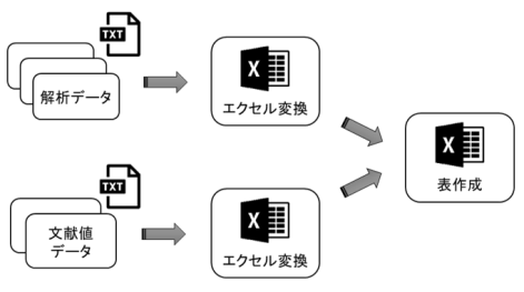 実験データの整理をRPAで効率的に