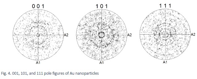 001, 101, and 111 pole figures of Au nanoparticles