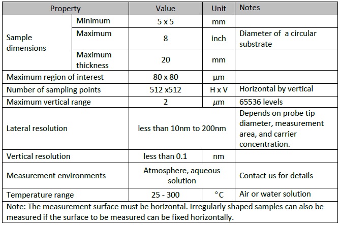 Specifications