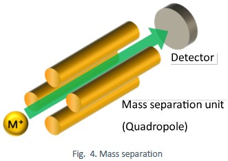 MST｜[ GC/MS ] Gas Chromatography Mass Spectrometry