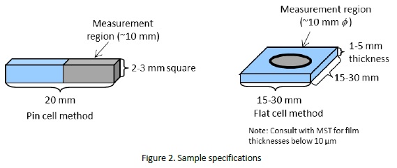 Sample specifications