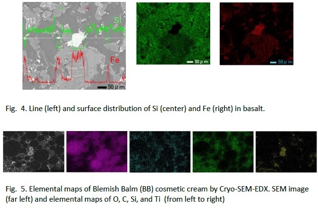 Line (left) and surface distribution of Si (center) and Fe (right) in basalt.