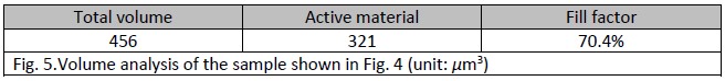 活物質体積の解析結果