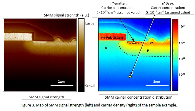 SMM キャリア濃度換算像： Si Planer Field Stop IGBT