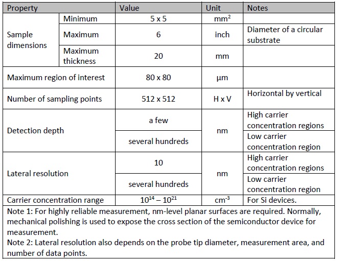 Specifications