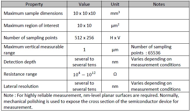 Specifications