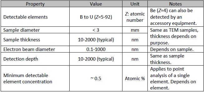 面分析： CIGS薄膜太陽電池