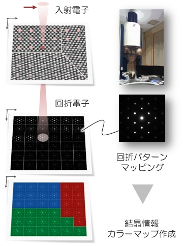 TEM ED-Map測定原理