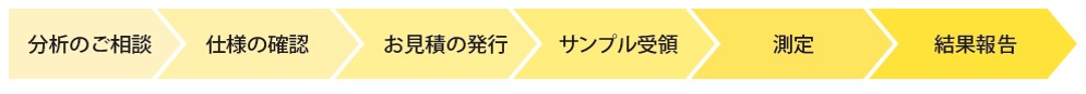 ご依頼の流れ