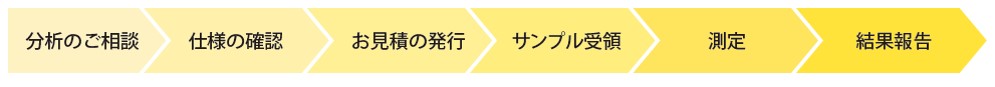 ご依頼の流れ