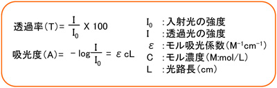 原理