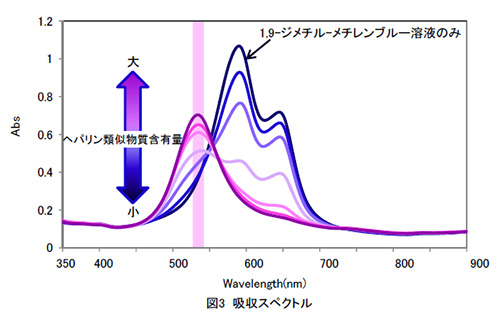 Mst Uv Vis 紫外可視分光法