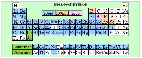 分析可能元素と定量下限