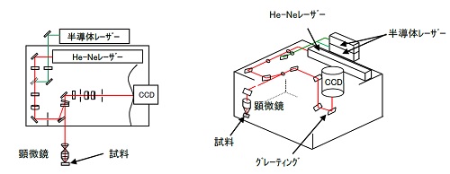 装置構成
