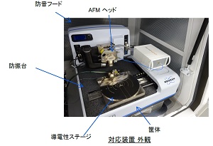 装置外観