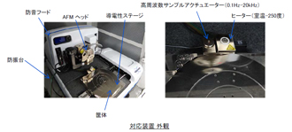 装置外観