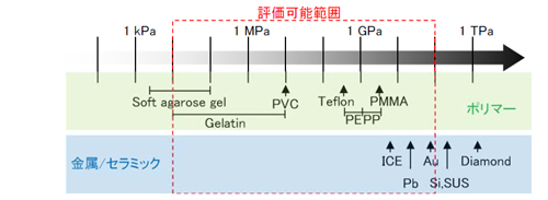 原理