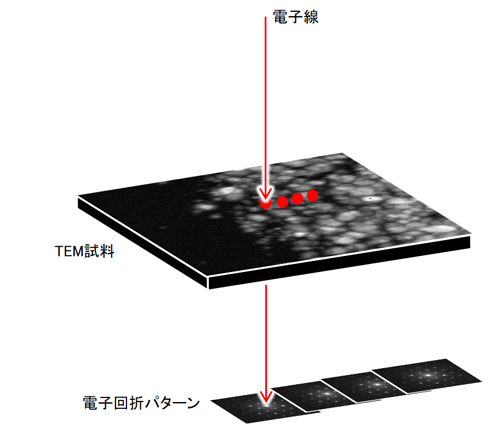 特性X線発生の過程