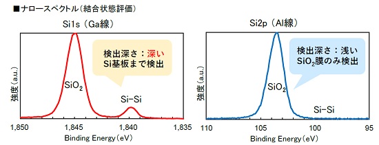 データ例