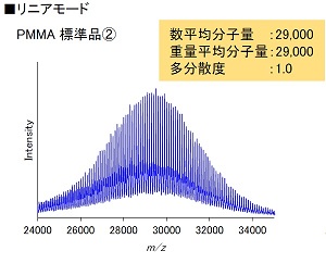 リニアモード