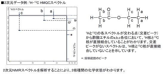 装置構成