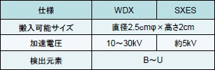 WDXとSXESの原理