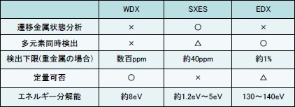 特性X線発生の過程