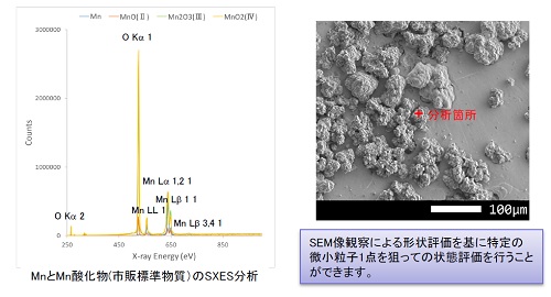 WDXとSXESの原理