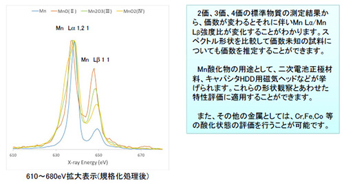 WDXとSXESの原理