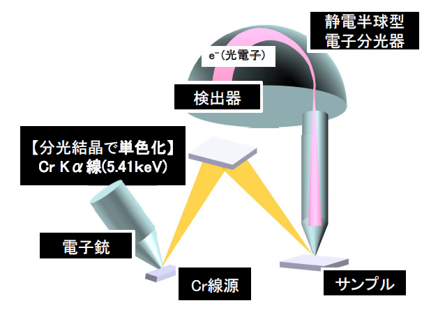 装置構成