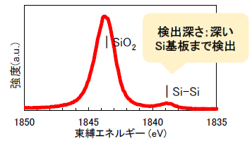 Si1s(Cr線)