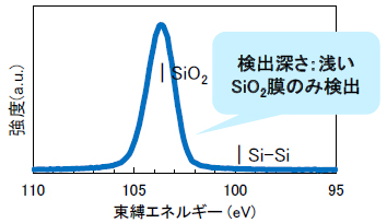 Si2p(Al線)