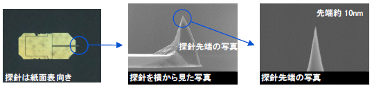 使用する探針