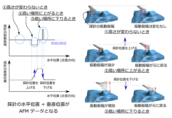 タッピングモード