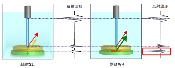 原理