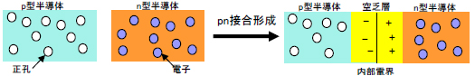 測定原理