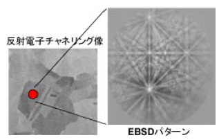 EBSDパターン：Cu