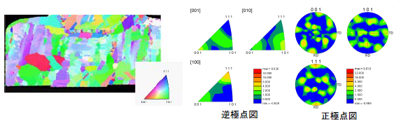 逆極点図方位マップ：Cu