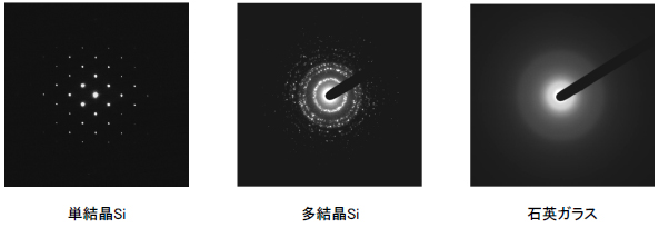 データ例