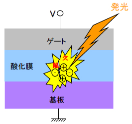 原理