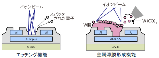 原理