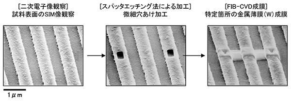 穴あけ加工と薄膜成膜