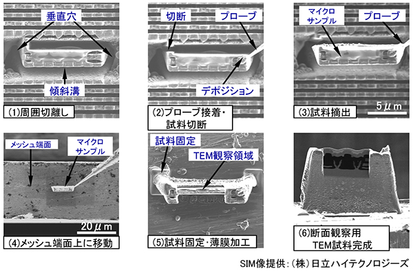 TEM試料作製