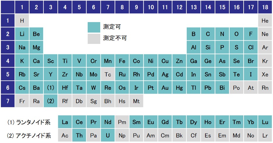 GDMSで測定可能な元素