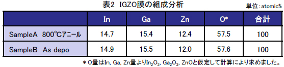 薄膜組成分析例